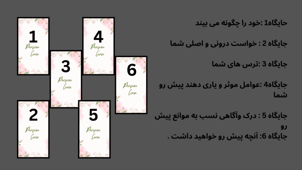 چیدمان فال 6کارتی پرشین تاروت مشاوره در امور مهم