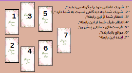 چیدمان فال روابط در فال عشق و رابطه تاروت انلاین سِرسی