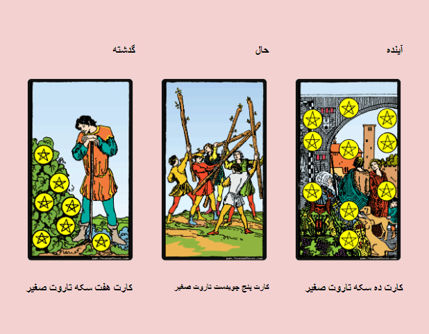 تصویری از سه کارت تاروت در آموزش چیدمان سه کارتی فال پرشین تاروت