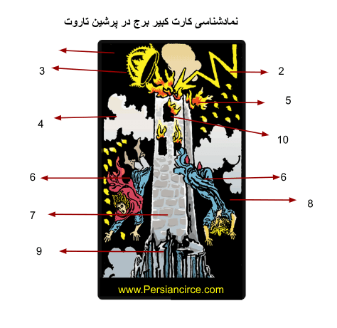 نمادشناسی کارت کبیر برج پرشین تاروت