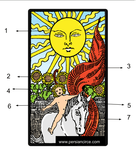 نماد های کارت کبیر خورشید -پرشین تاروت