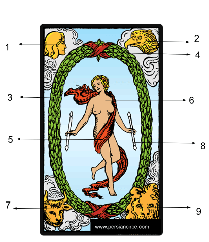 نماد های کارت کبیر کائنات -پرشین تاروت