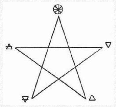 ستاره 5 پر -پنتاگرام 