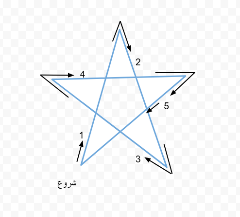 طریقه رسم پنتاگرام 